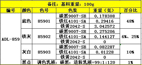 ADL-859