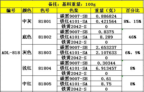 ADL-818